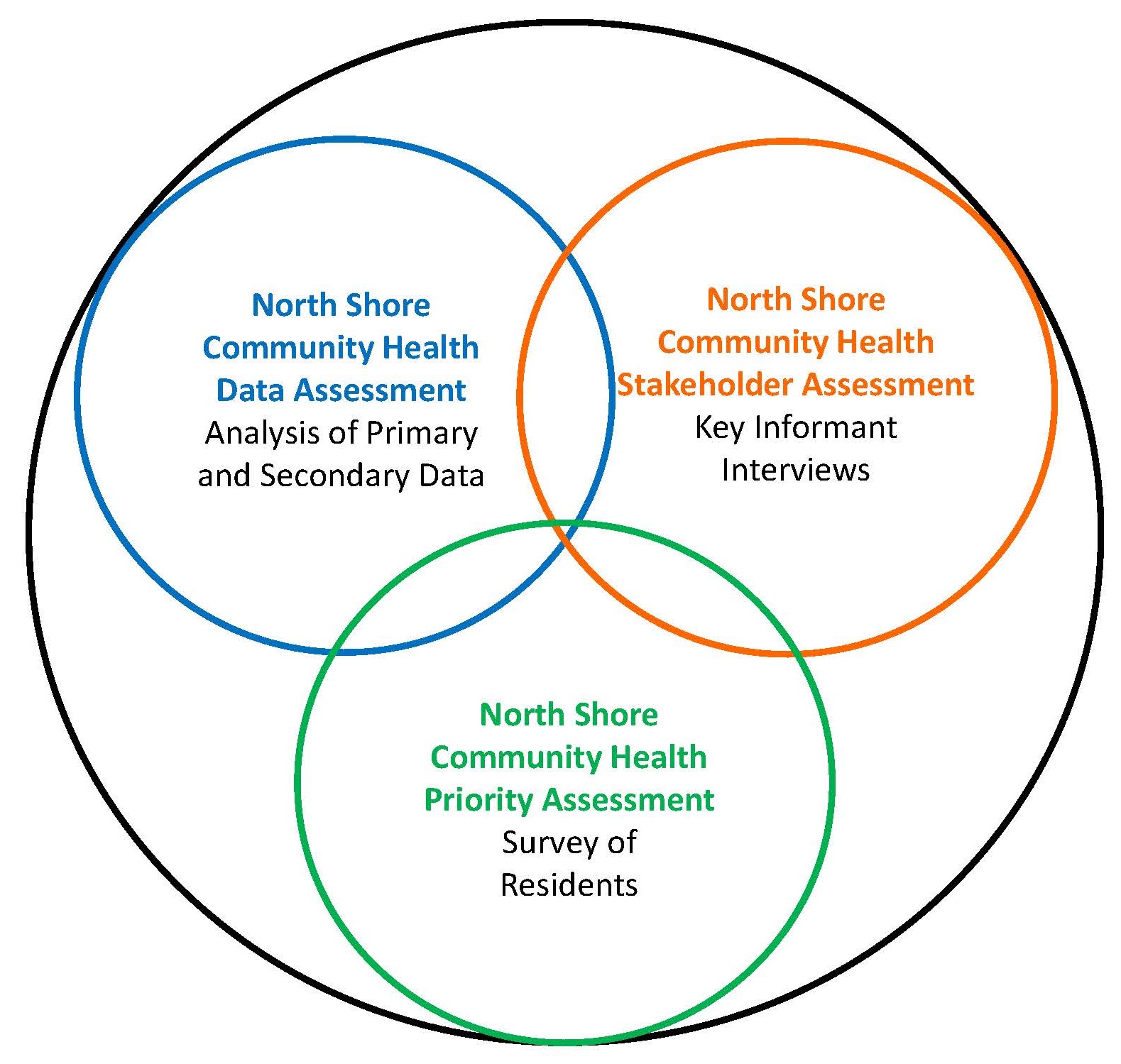 How do you unlock assessment links in canvas